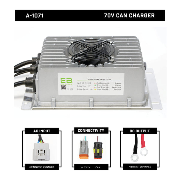 Eco Battery 70V CAN Charger