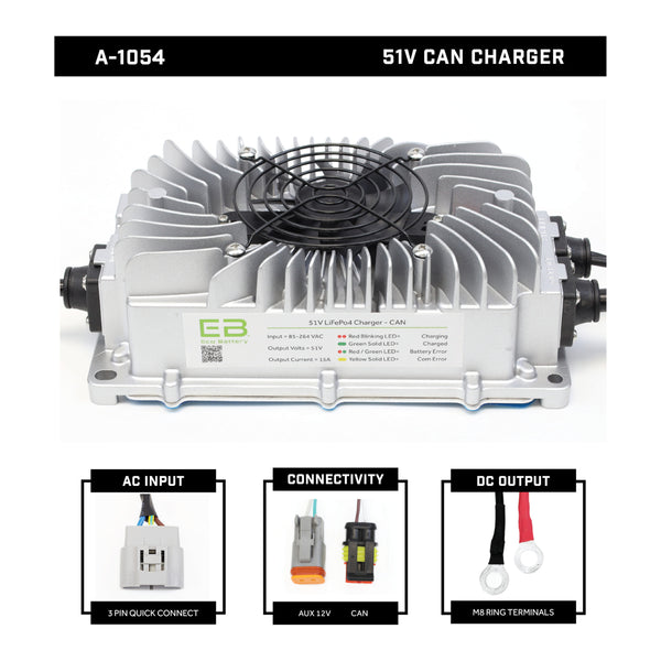 Eco Battery 51V CAN Charger